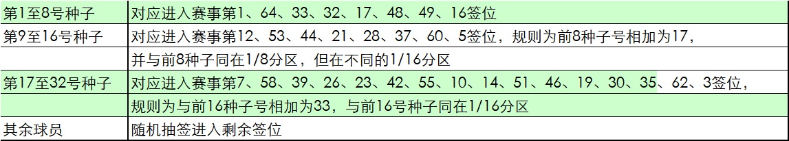 2020年欧洲大师赛和德国大师赛签位抽签规则