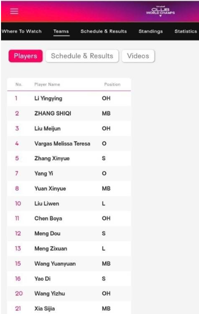 天津女排世俱杯名单：瓦尔加斯回归，李盈莹对角和自由人成阵容漏洞