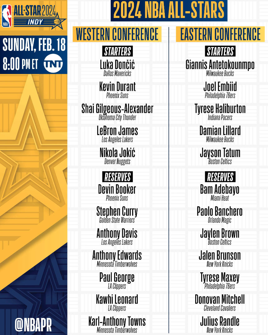 NBA全明星周末替补名单公布：库里、爱德华兹等人领衔