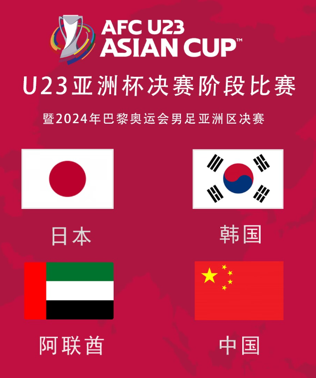 中国国奥备战U23亚洲杯：面对重重困境，接班人的挑战与机遇