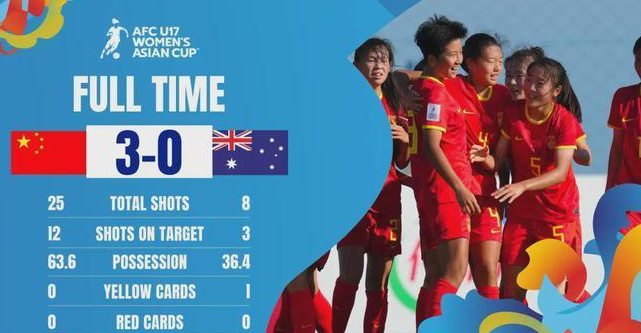 中国U17女足3-0横扫澳大利亚队，良好开局亚洲杯