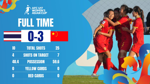 中国U17女足3-0战胜泰国，朝小组出线迈进一大步