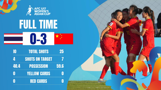  中国U17女足3-0战胜泰国，朝小组出线迈进一大步