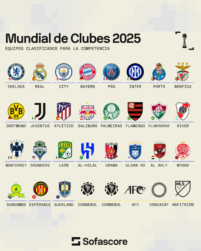 2025年新版世俱杯已确定27队，剩余5席待定