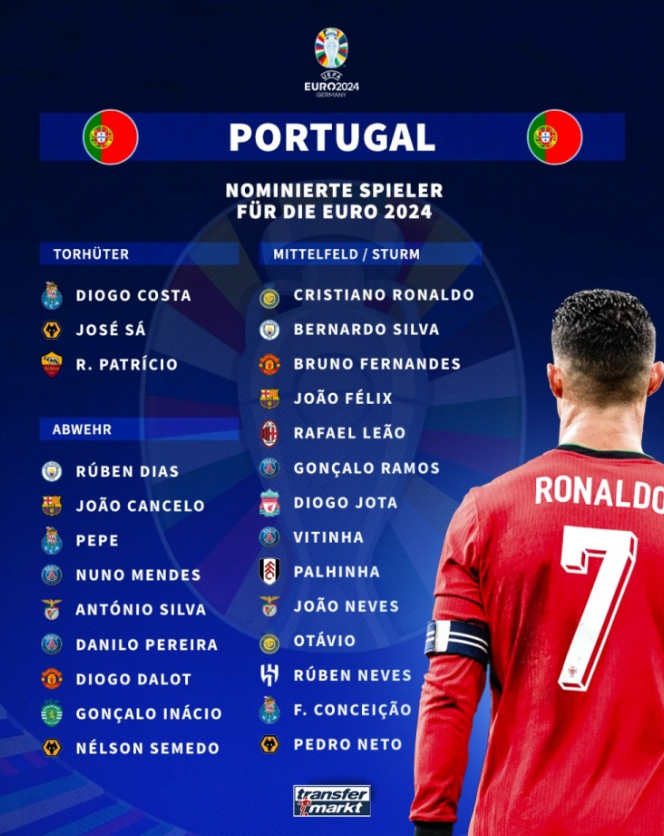  葡萄牙国家队公布欧洲杯26人大名单，巴黎圣日耳曼4人入选最多