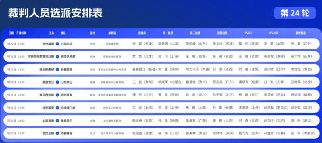  中国足协发布中超第24轮裁判名单：关键战役裁判人选揭晓