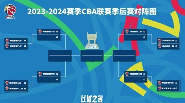 CBA半决赛怎么对阵