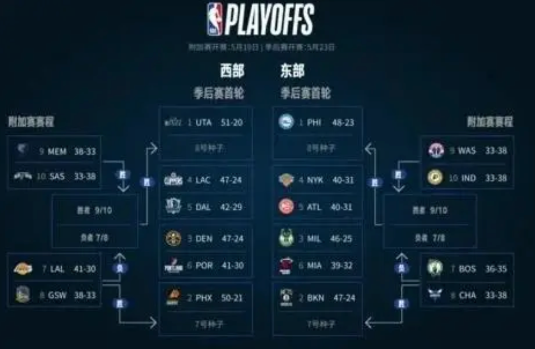 nba附加赛哪一年开始的