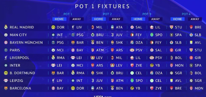 Bốc thăm hoàn tất, đầy đủ các trận đấu Champions League