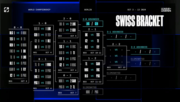 英雄联盟S14瑞士轮第四轮抽签：LPL无内战