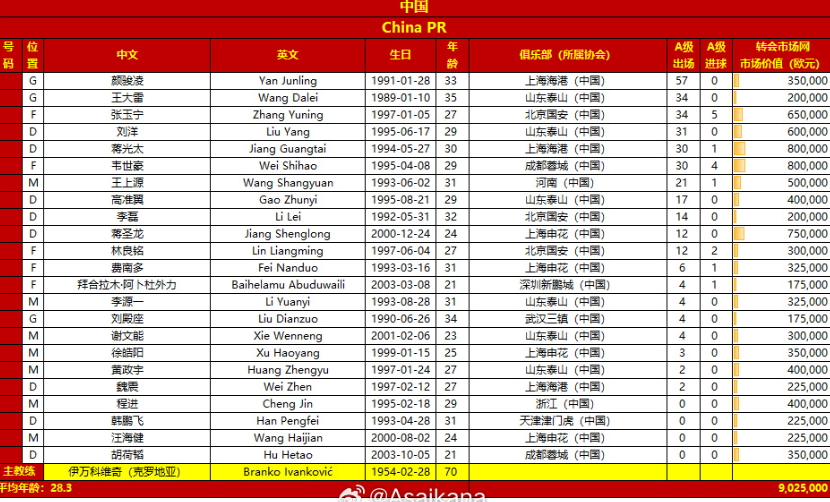 央视仍不转播！世预赛 澳大利亚vs国足将在明天15:10开赛