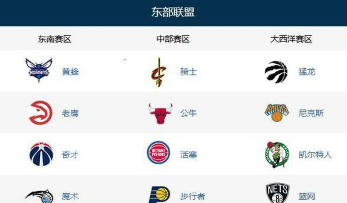 NBA分几个赛区