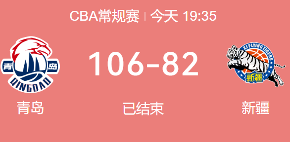 CBA战报-青岛24分大胜新疆豪取4连胜 韦瑟斯庞35+6+6统治攻防