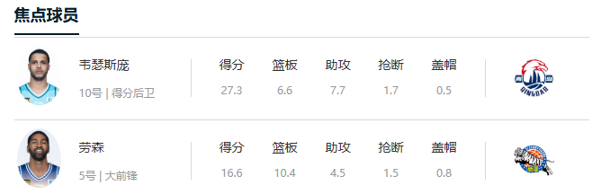 CBA常规赛前瞻：青岛vs新疆——内线对决定胜负，新疆或延续克星定律  