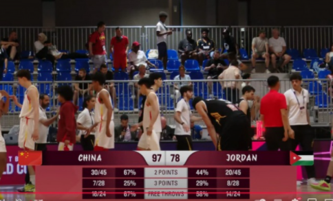 U19男篮世界杯排位赛：张博源22+8杨溢17助 中国队轻取约旦  