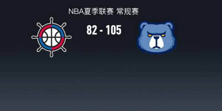 NBA 夏季联赛：灰熊 105-82 胜快船 伯顿 20 分斯莫尔 17+9
